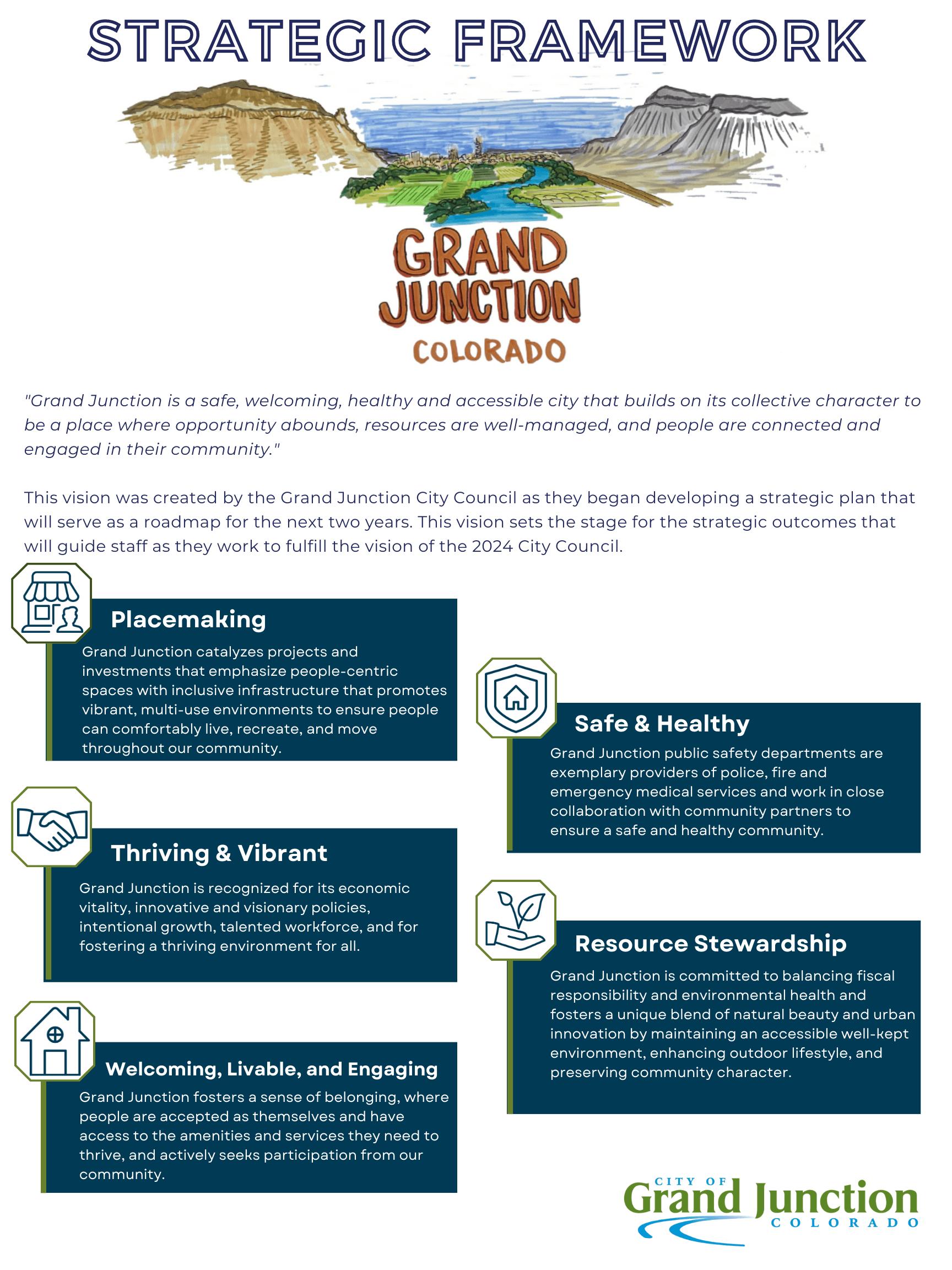<b>Strategy</b> & Innovations | Grand Junction, CO